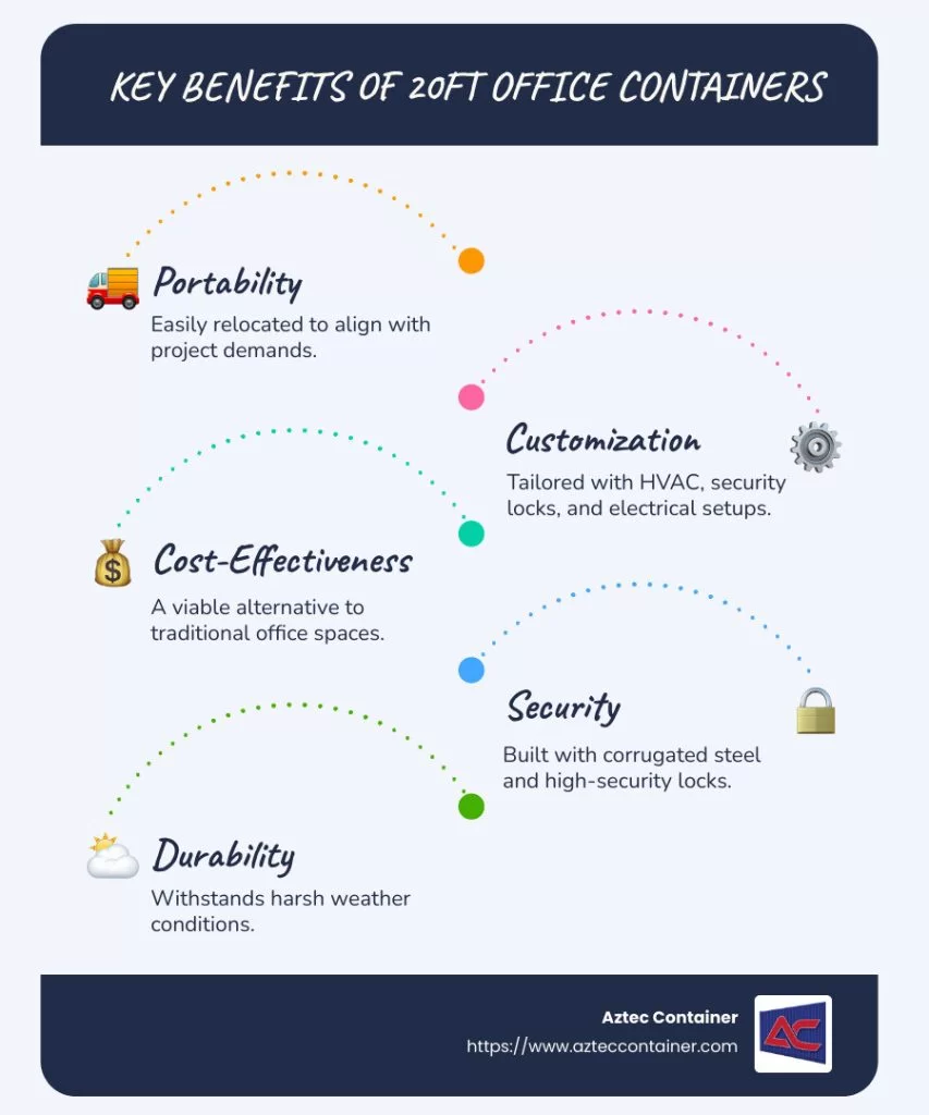 20ft Office Containers: The Ultimate Guide to Buying or Renting